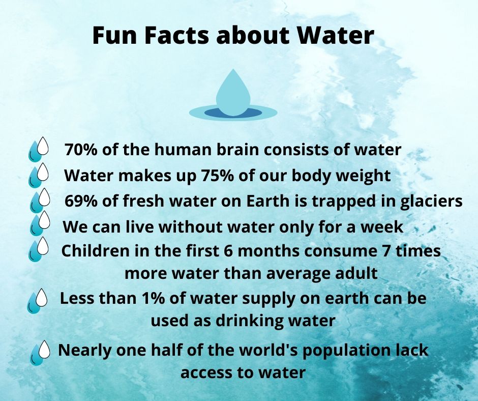 2 facts about water